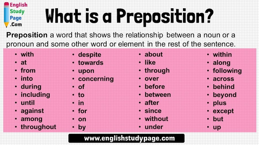 Useful prepositions