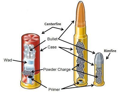 Cartridge components