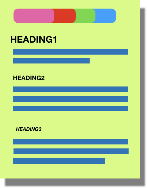 headings