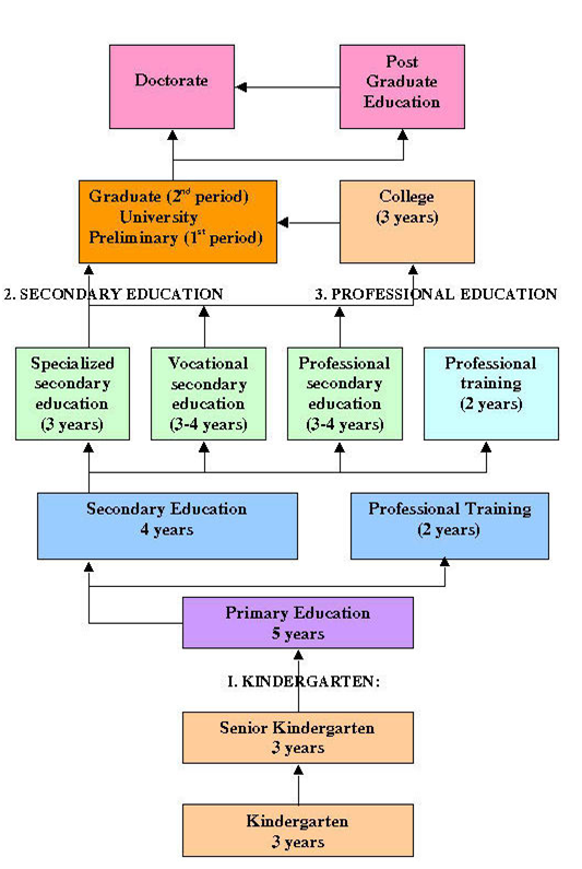 UK education chart
